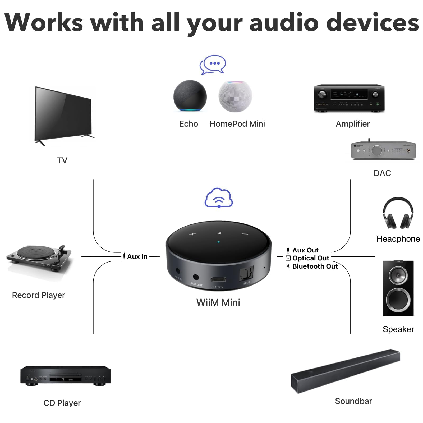 ポータブルプレーヤー WiiM mini Amazon.com: WiiM Mini AirPlay 2 Wireless Audio Streamer, Multiroom