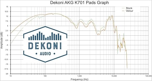 Miniatura 9 de Dekoni Audio Almohadillas de repuesto compatibles con AKG K701, K702, K7XX y más (Elite Fenestrated Sheepskin)