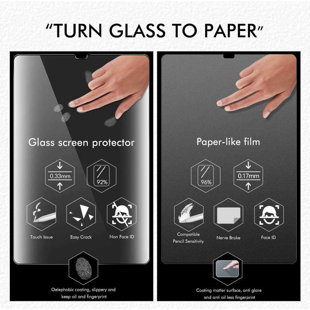 Oaky PET Anti Glare, Anti-Fingerprint, Paper Type Matte Guard Screen Protector With Easy Installation Kit For Apple Ipad Pro 11 Inches 2021/2020/2018 1St/2Nd/3Rd Gen 3