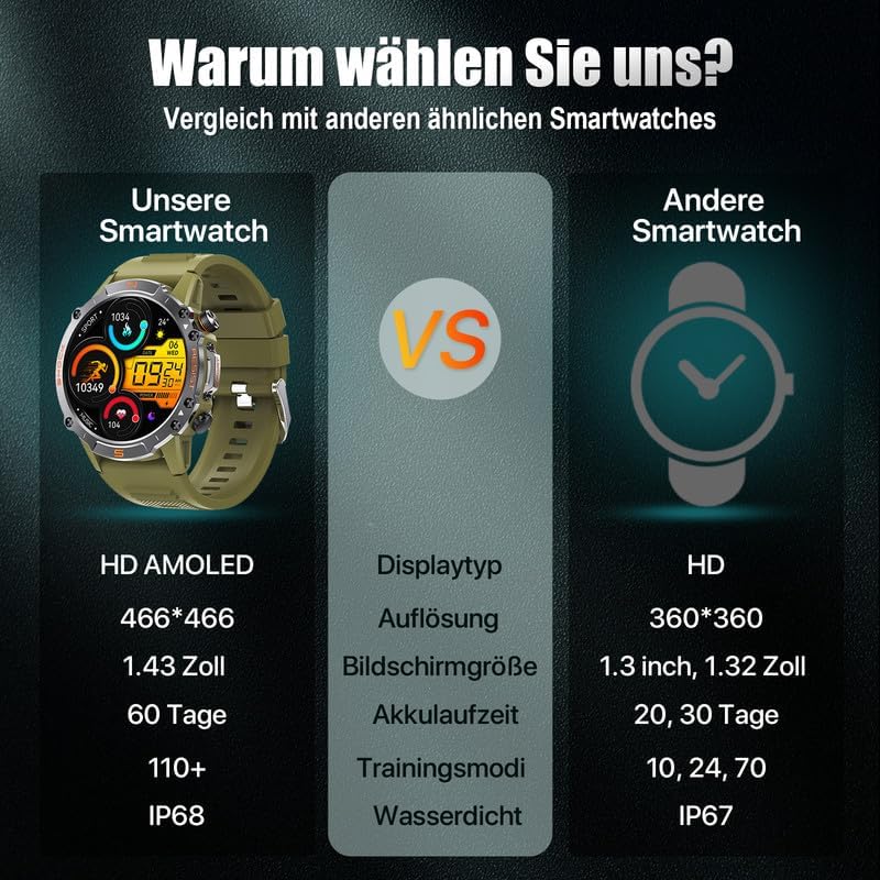 Comparison table of WalkerFit M6 Ultra specifications versus other smartwatches