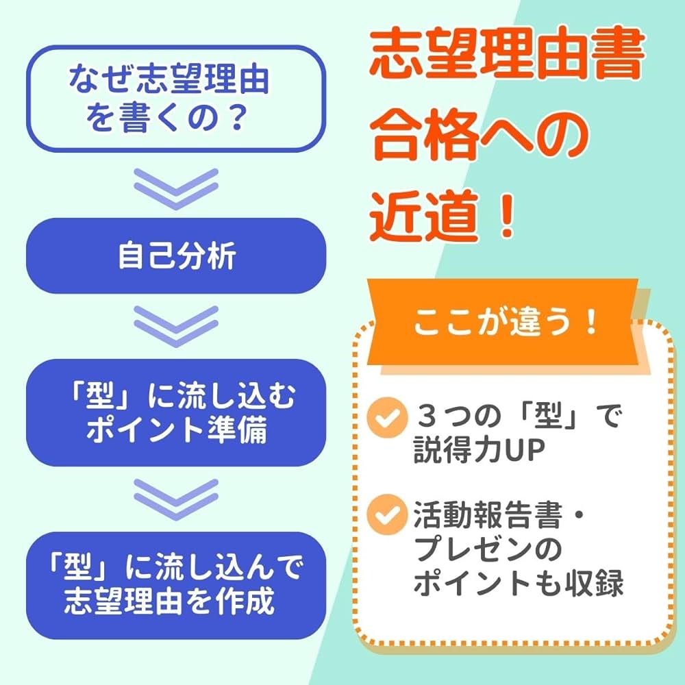 過去問を徹底分析！ 亜細亜大学(経済学部)総合型選抜 志望理由書
