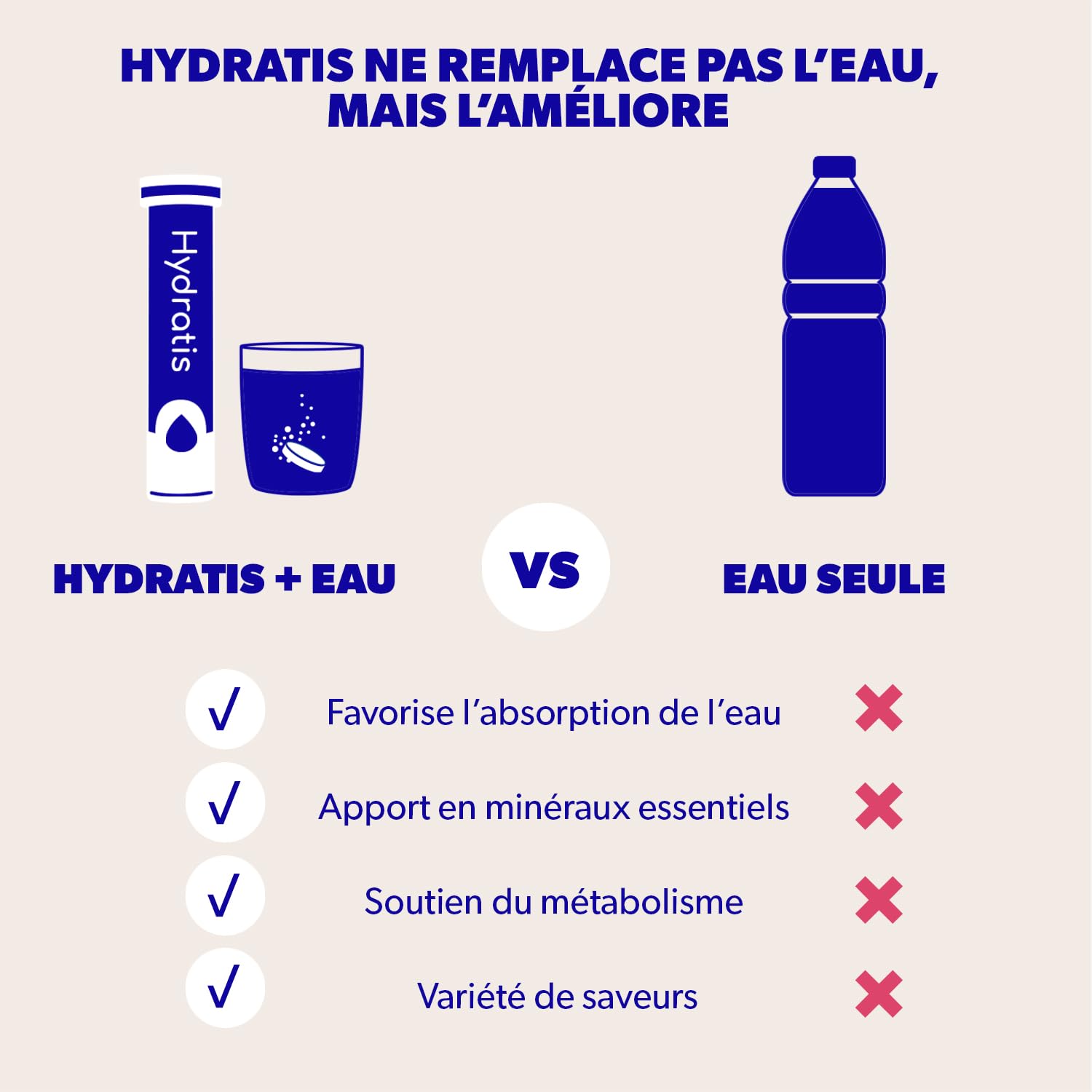 HYDRATIS - Pastilles Effervescentes Pêche - Optimise l'Hydratation - Riche en Minéraux - Faible en Sucre - Goûts Légers - Sport, Crampes, Récupération - 160 Pastilles | Améliore l'Hydratation, Favorise l'Énergie, Formule Isotonique, Sport Récupération Bie