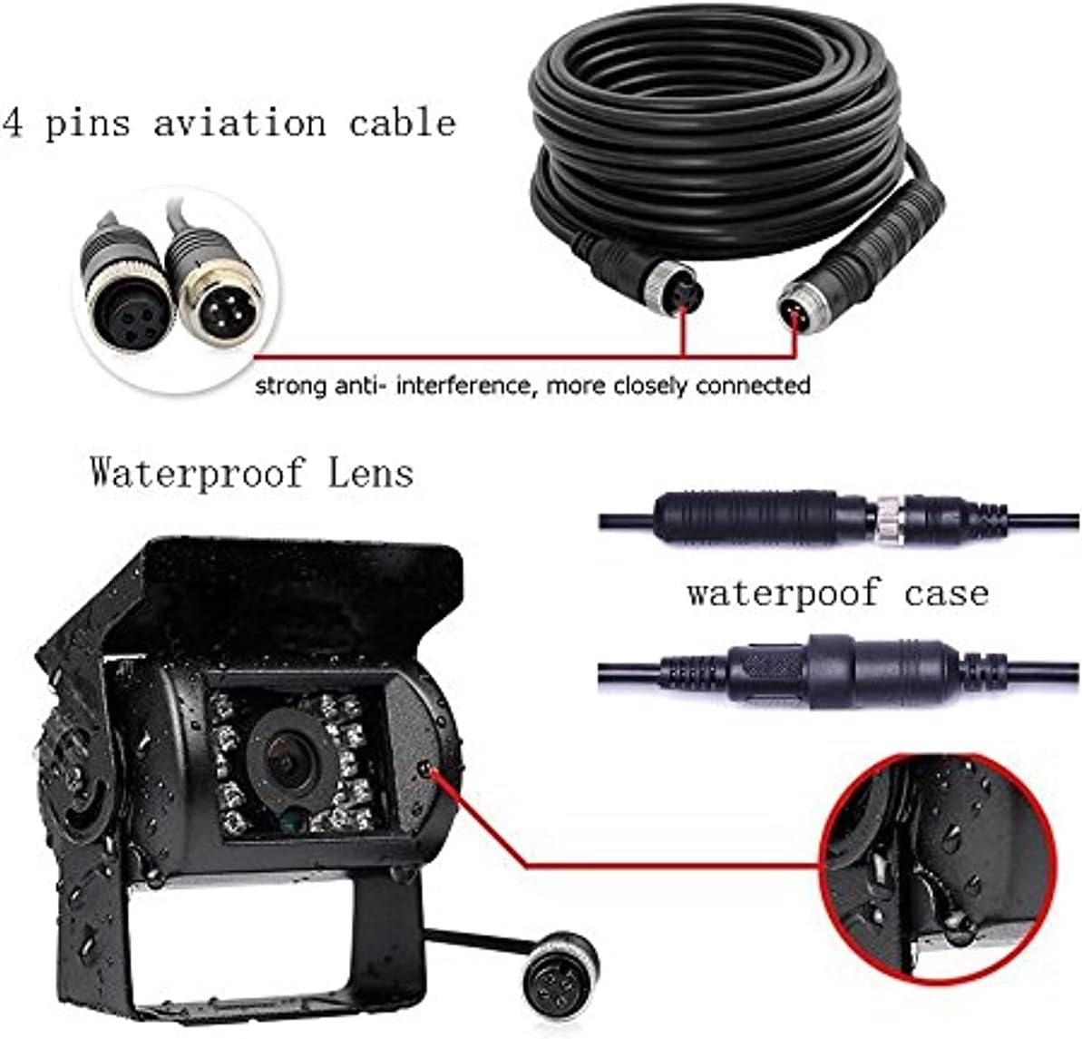 Close-up image of the 4-pin aviation cable connectors and a waterproof camera lens, highlighting the robust and interference-resistant design.