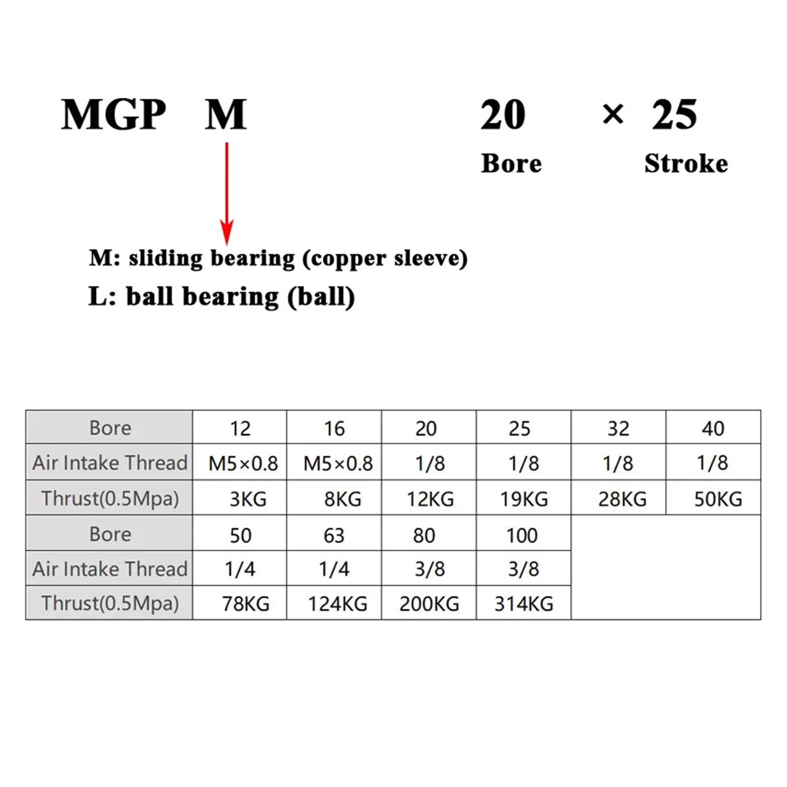 Kompaktowy siłownik pneumatyczny MGPL MGPL32-100 Lucky(Stroke 75mm,Bore 80mm)