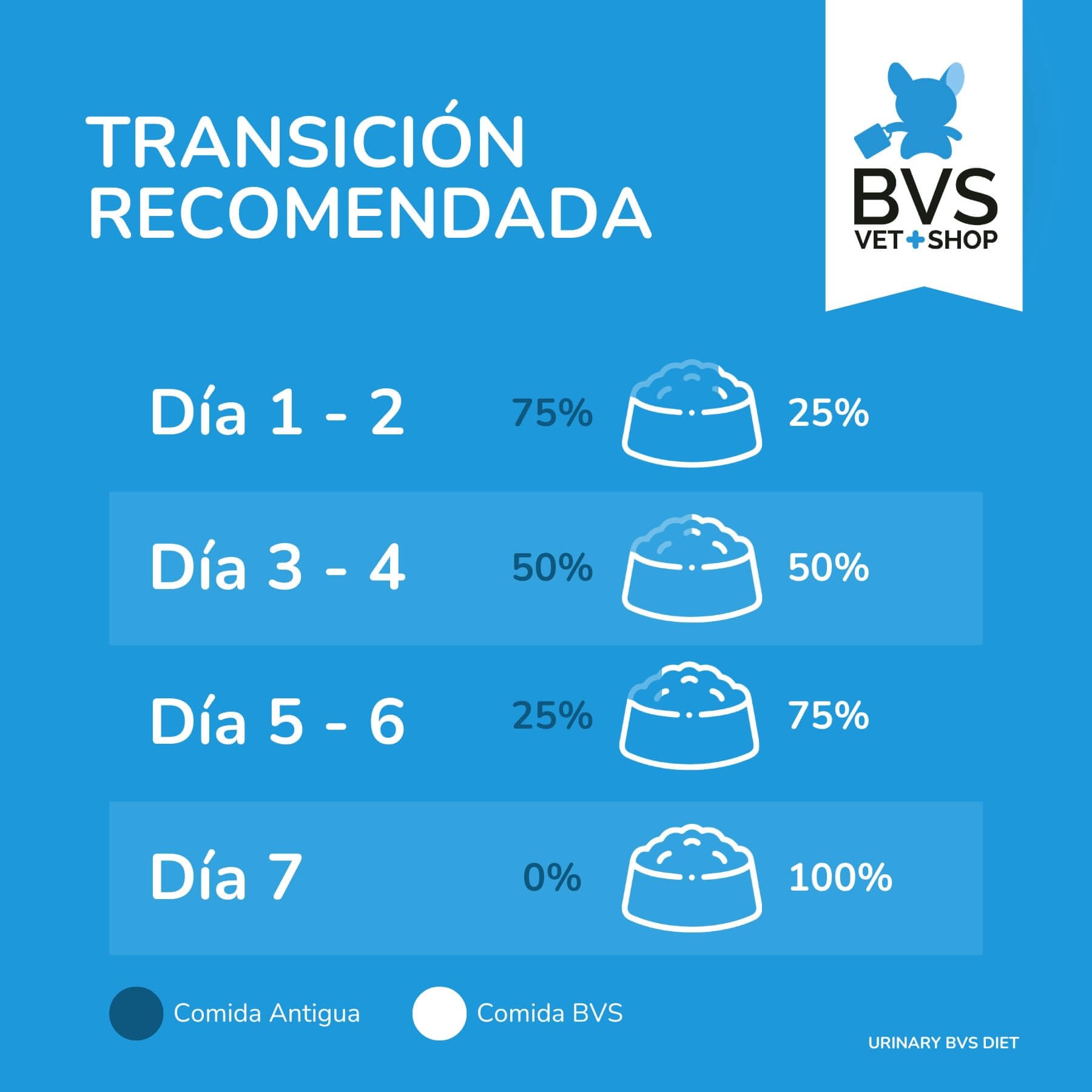 BVS Vet Shop | Diet Gato Urinary | Pienso de prescripción destinado a Reducir la formación de cálculos de estruvita | 2 x 12 kg
