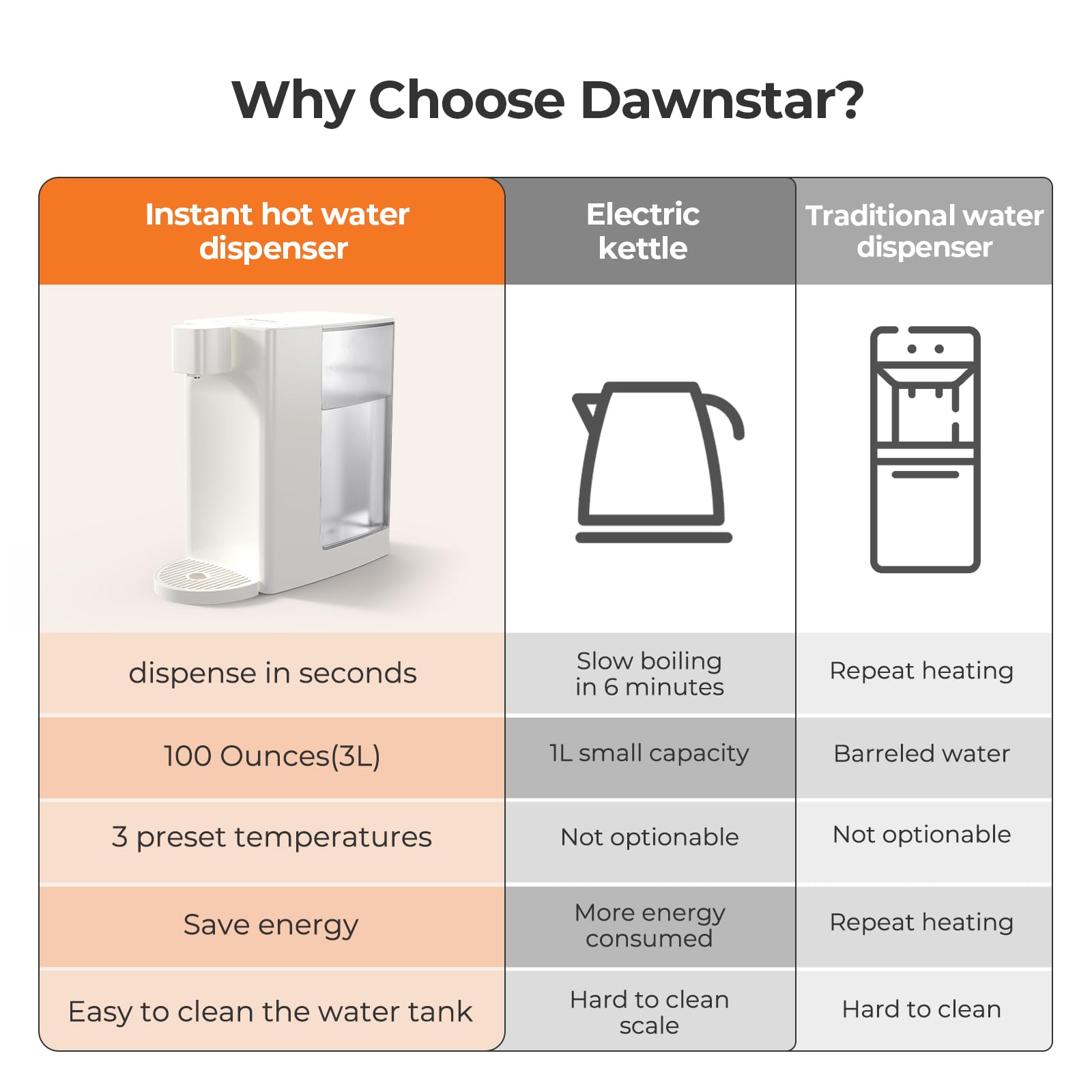 Hervidores eléctricos, dispensador instantáneo de agua caliente D20 para hervir y dispensar rápidamente, 3 temperaturas ajustables y 5 volumen de agua, capacidad de tanque de agua extraíble 6