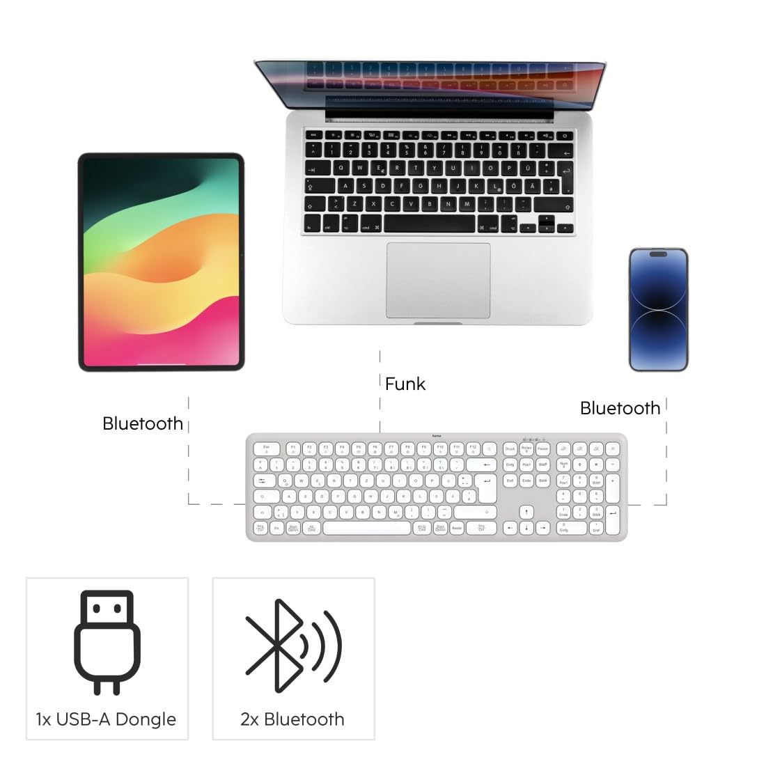 Hama Zestaw myszki do klawiatury, bezprzewodowa, 2,4 GHz przez odbiornik USB + 2 x Bluetooth do komputera, laptopa, tabletu, zasięg 10 m, niemiecki układ QWERTZ, brak odgłosów kliknięcia, zasilanie