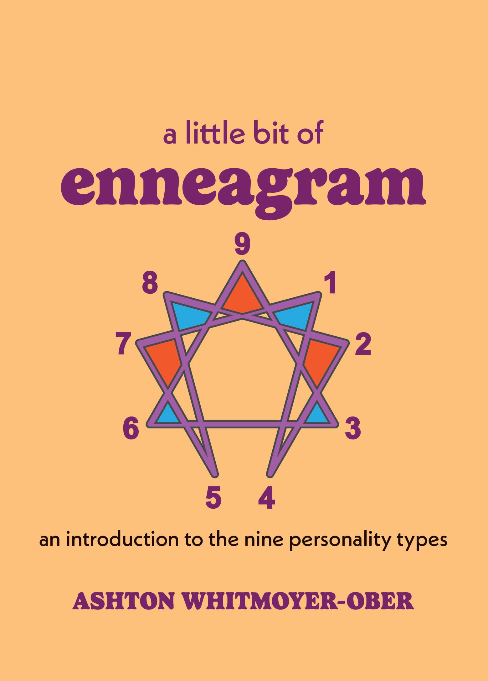 A Little Bit of Enneagram: An Introduction to the Nine Personality Types