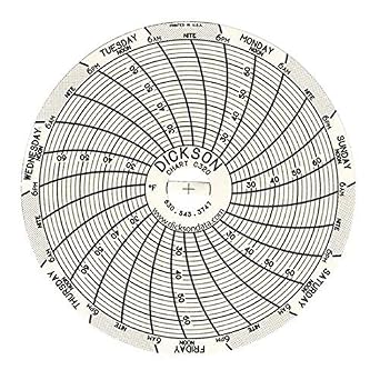 Dickson 3 in Circular Chart Recorder Paper, 22 to 68F, 7 Days, 60/Pack