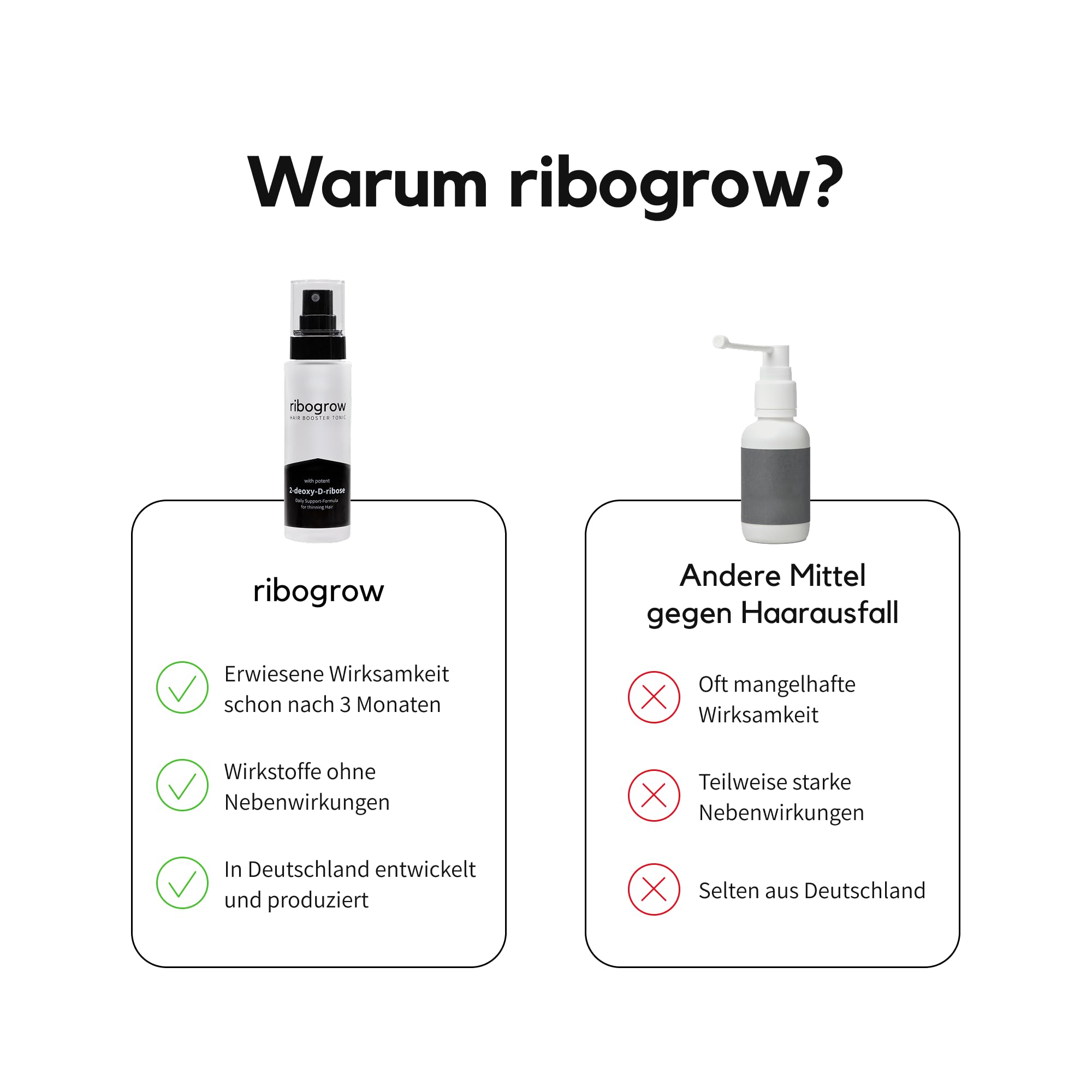 Hair Booster Tonic | Haarwachstum Spray 50ml mit 2-Desoxy-D-Ribose & Koffein | gegen Haarausfall Männer & Frauen | Dermatest Exzellent