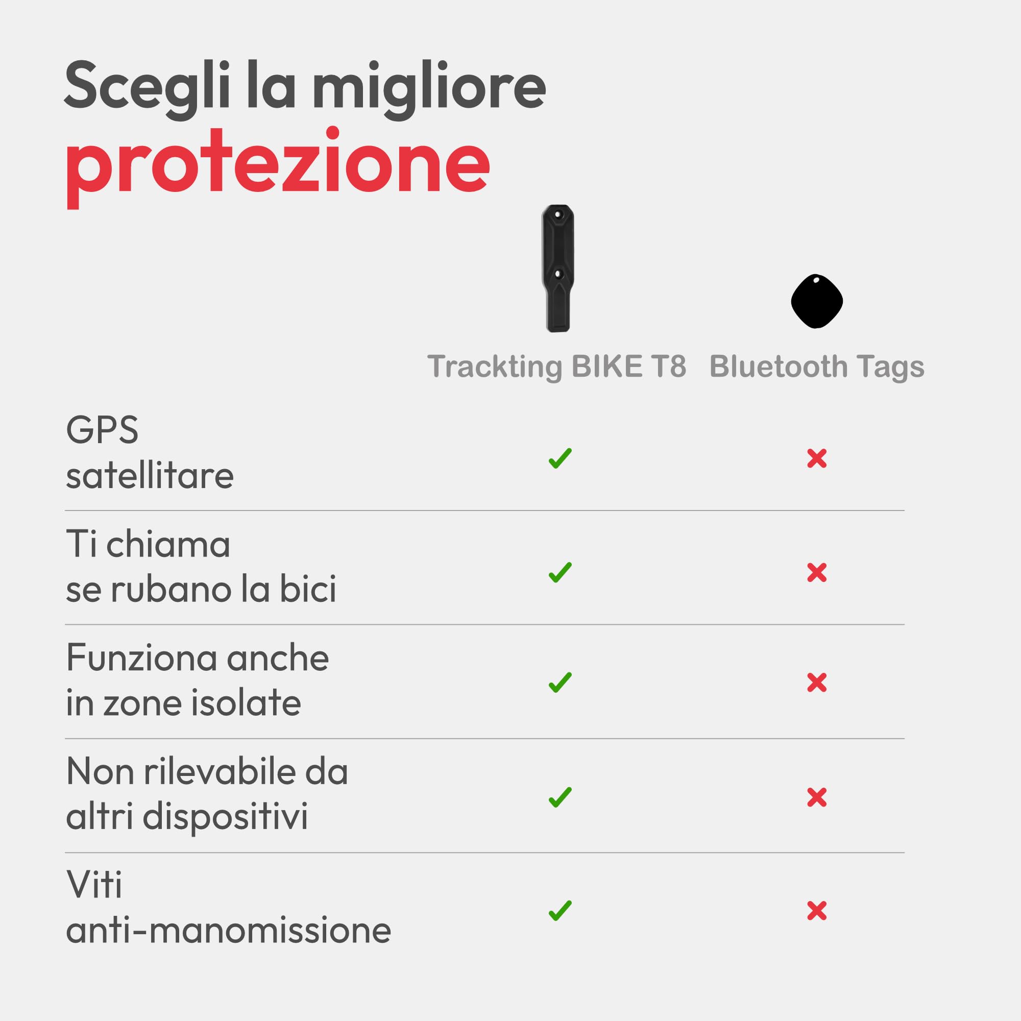 Trackting Bike T8 Antifurto Bici Gps Tracker | Abbonamento annuale richiesto | Tracker Gps Bici ed Ebike con Sensore di movimento, Batteria Ricaricabile, Monitoraggio in Tempo Reale in Caso di Furto