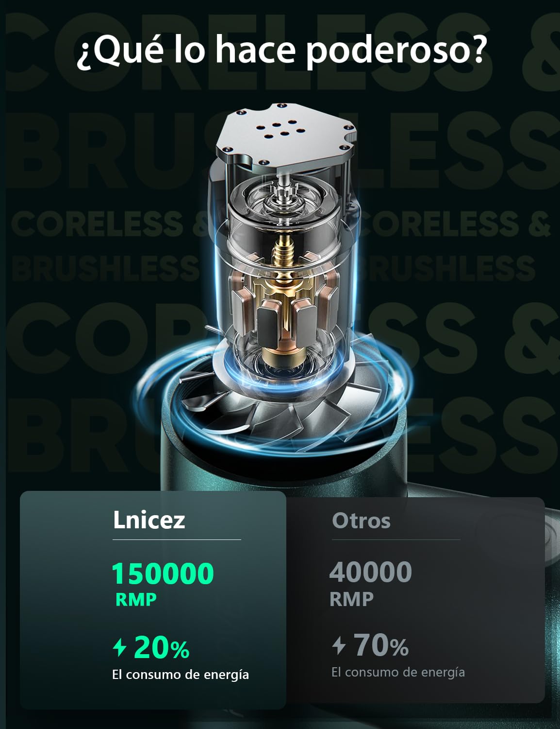 Aire comprimido limpieza150000 RPM [potente motor sin escobillas y sin núcleo] [elegante todo metal] soplador de aire para soplador de polvo una alternativa spray aire comprimido limpiador pc Cámaras