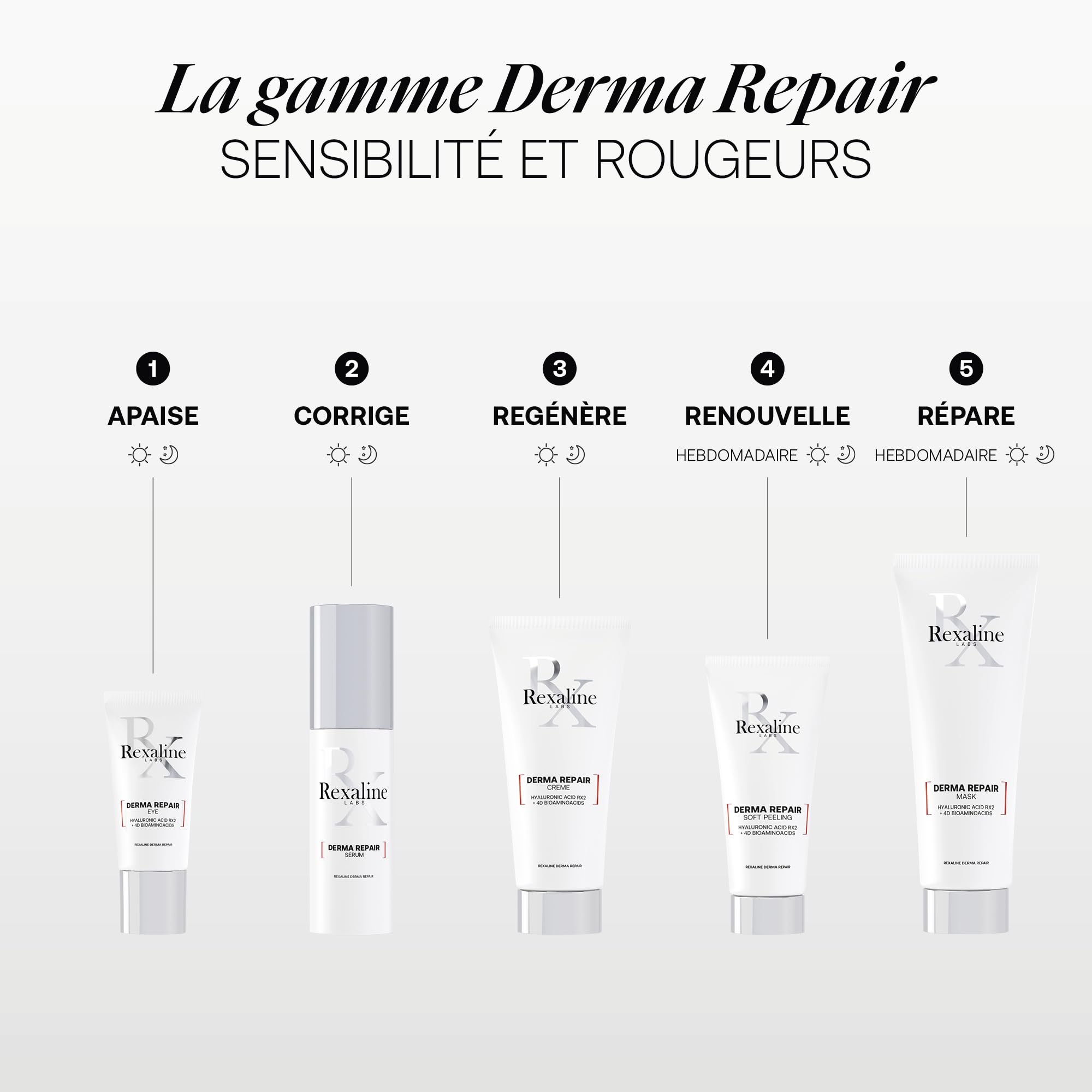Rexaline Derma Repair Sérum – Soin Anti-Rougeurs & Apaisant Peaux Sensibles – Acide Hyaluronique RX2 & Pigments Verts – Hydratation Profonde & Correction Instantanée – 30ml