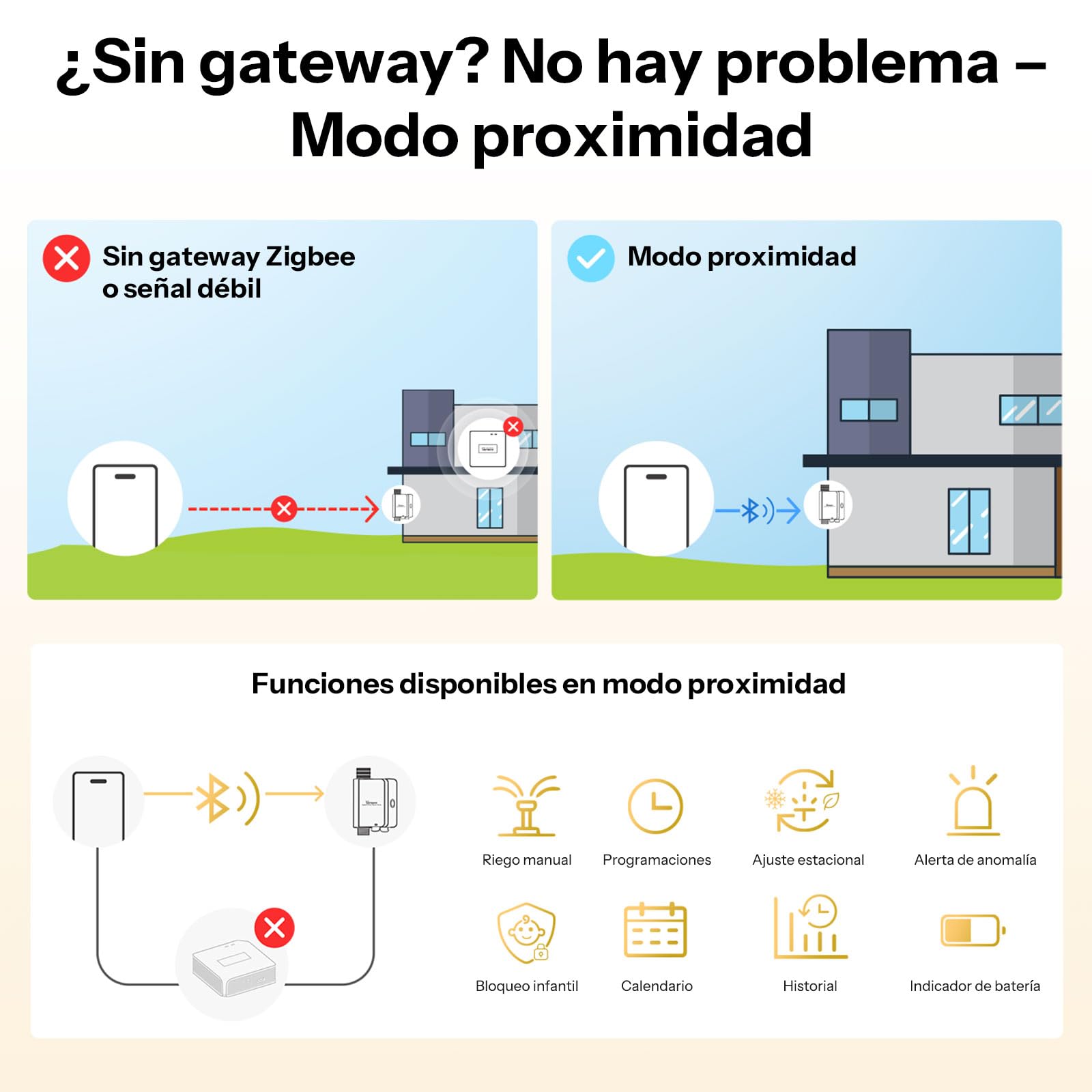 SONOFF SWV-ZFE Hydro ONE Temporizador de aspersores Zigbee inteligente, entrada de latón, temporizador de riego con programación adaptada al clima con medidor de flujo para jardín y césped, funciona