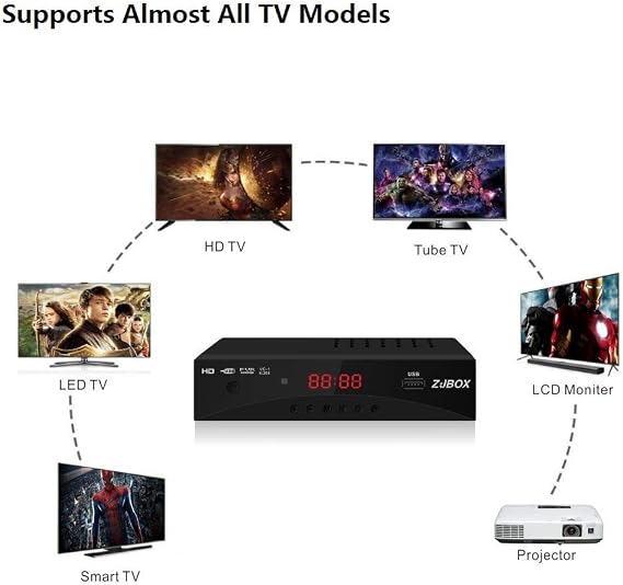 Digital TV Converter Box, ATSC Tv Tuner - ZJBOX for Analog HDTV Live 1080P with Recording&Playback,HDMI Output, Timer Setting Tuner Function Digital Channel Free