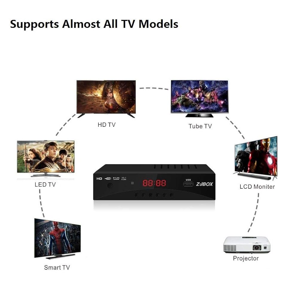 GG TVオートチューナ GG TVオートチューナ GG TVオートチューナ Amazon.co.jp: ZJBOX