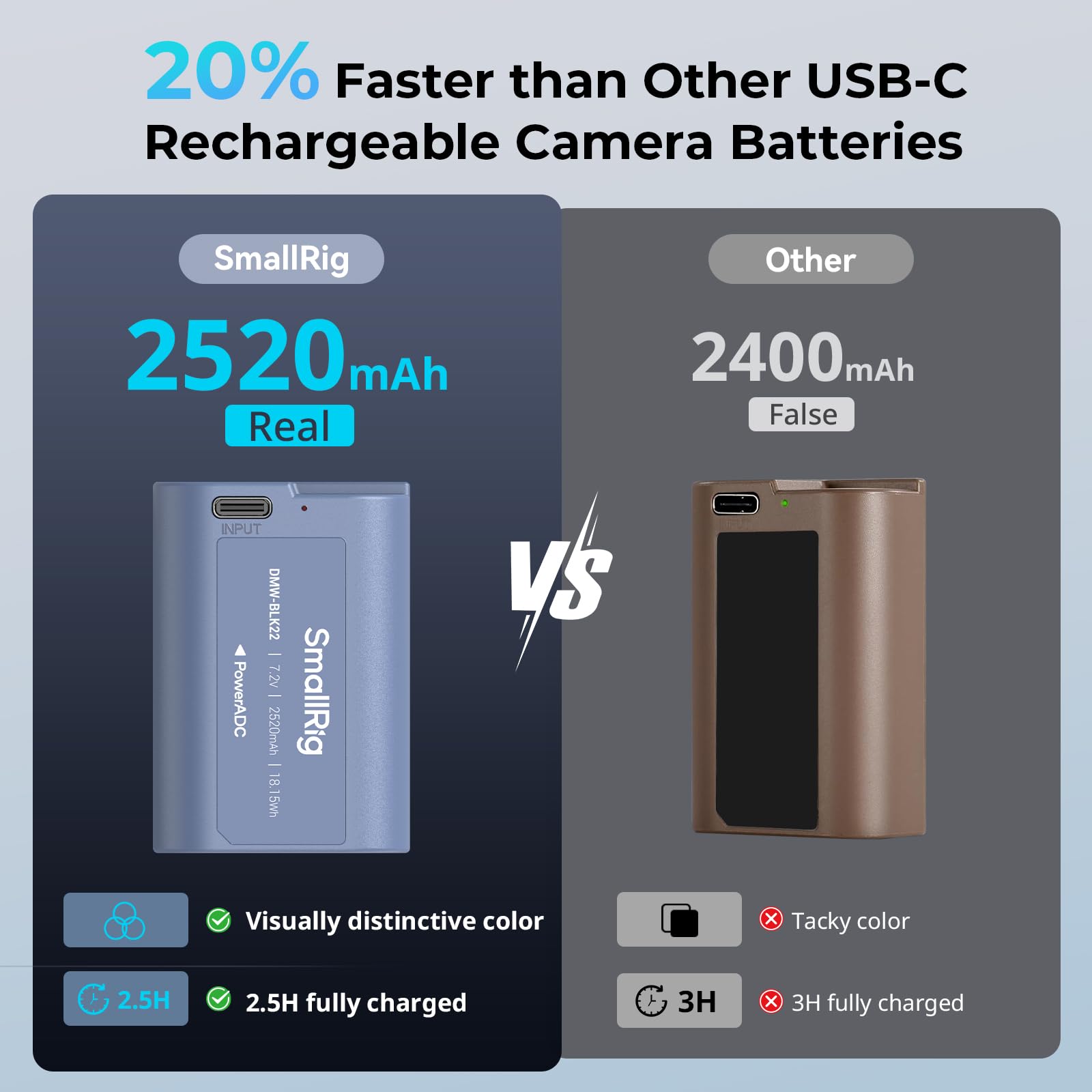 SMALLRIG Camera Battery Akku für DMW-BLK22 2520mAh USB-C Ersatzakku für Panasonic LUMIX GH5, S5, 2,5H voll aufgeladener Akku für Panasonic LUMIX GH5 II, S5 II, GH7, GH6, S9, S9 II, S5 IIX – 4906