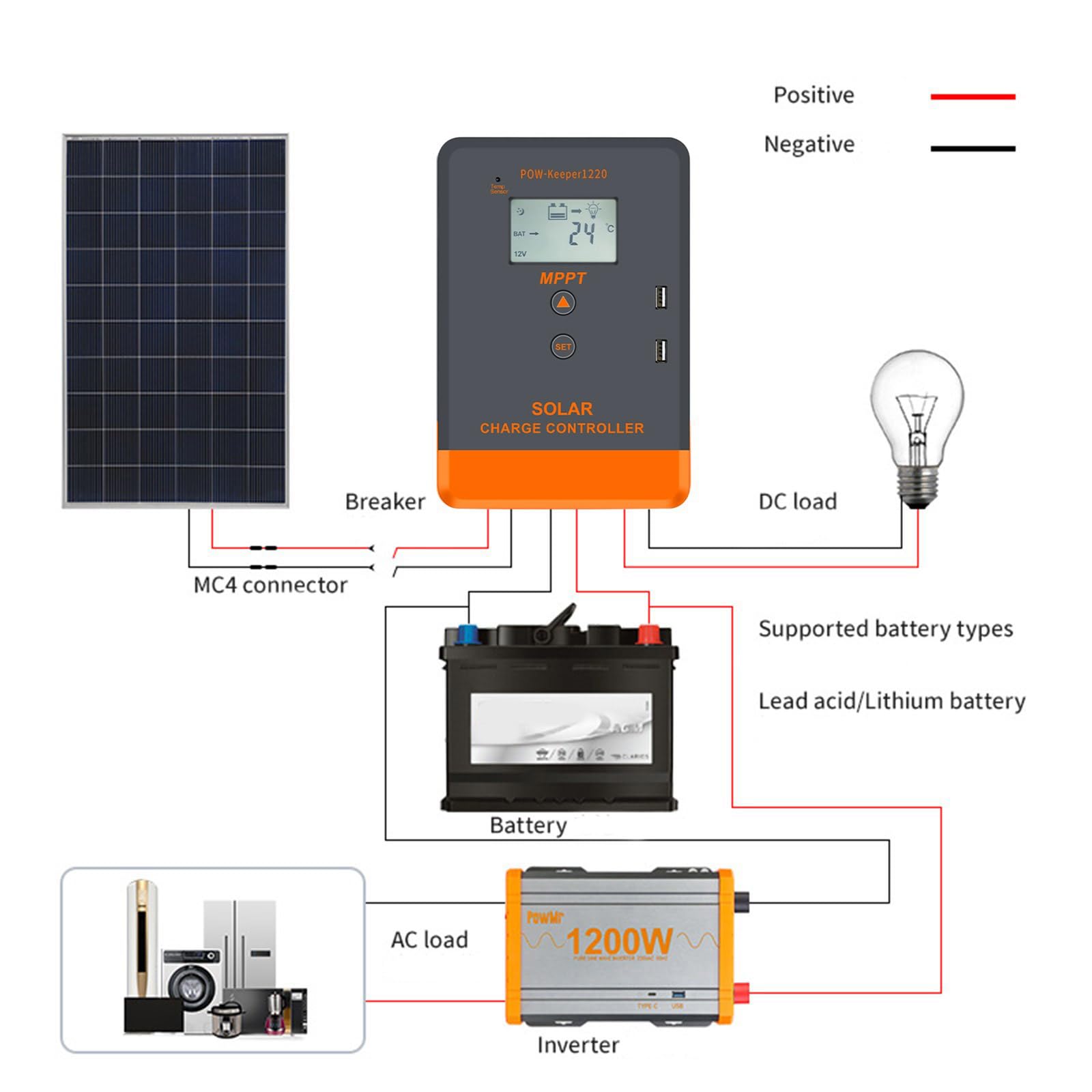 Regulador solar MPPT de 20 A/30/40 A con panel de visualización LCD, regulador de carga que garantiza un eficiente regulador MPPT con indicador de retroiluminación