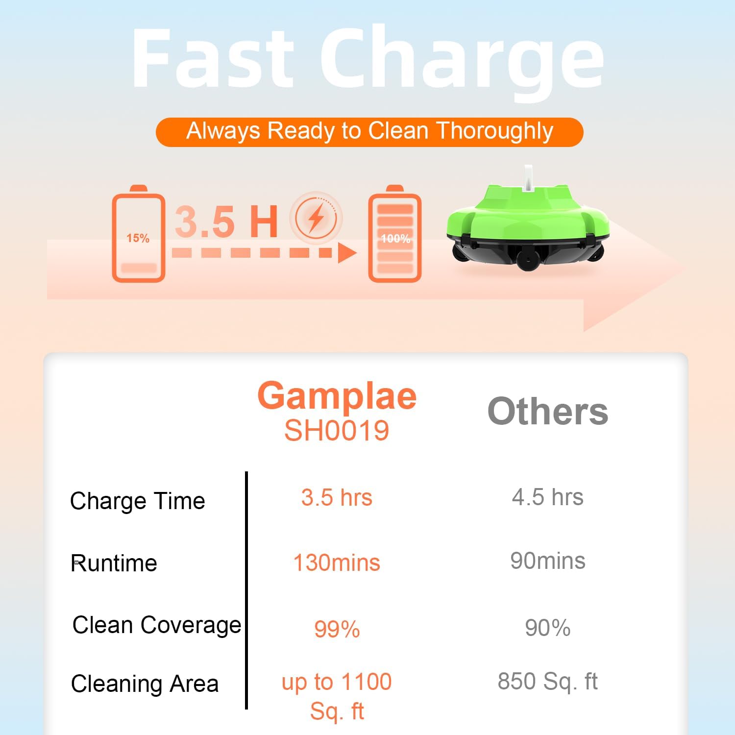 Cordless Robotic Pool Cleaner, Portable Swimming Robotic Pool Vacuum Self-Parking Technology, 45W Dual Motors, 130Mins Runtime Up to 1100 Sq.Ft for Above-Ground Pools