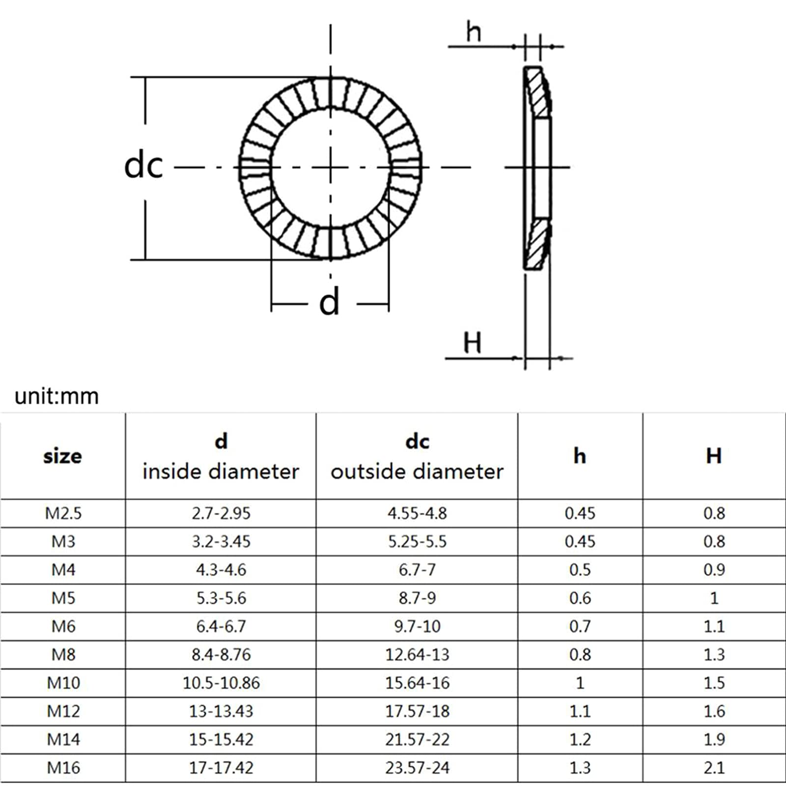 Rosette Elastiche DIN 137 In Vendita Online - Würth Italia - Foto 12