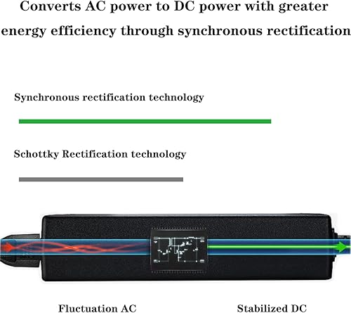Miniatura 5 de Cargador adaptador de CA de 19 V de repuesto para LG de 19 pulgadas, 20 pulgadas, 22 pulgadas, 23 pulgadas, 24 pulgadas, 27 pulgadas, 29 pulgadas,