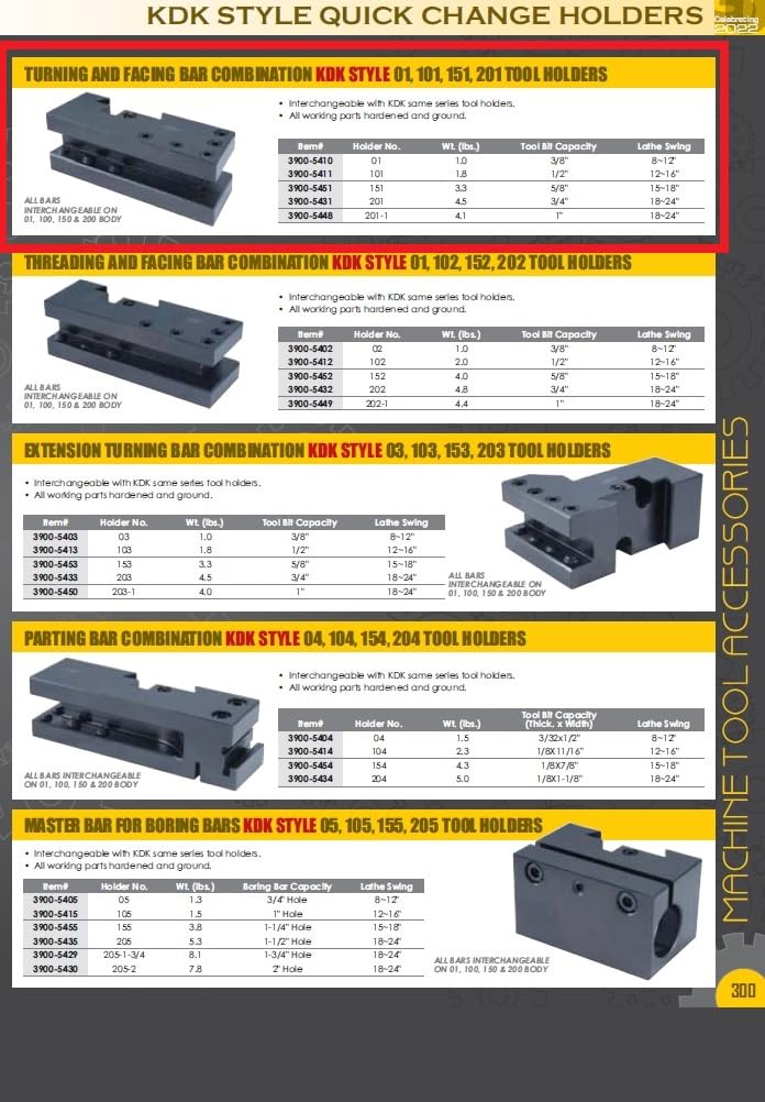 hhip 3900 – 5448 KDK 201 – 1 tipo girar y enfrenta soporte
