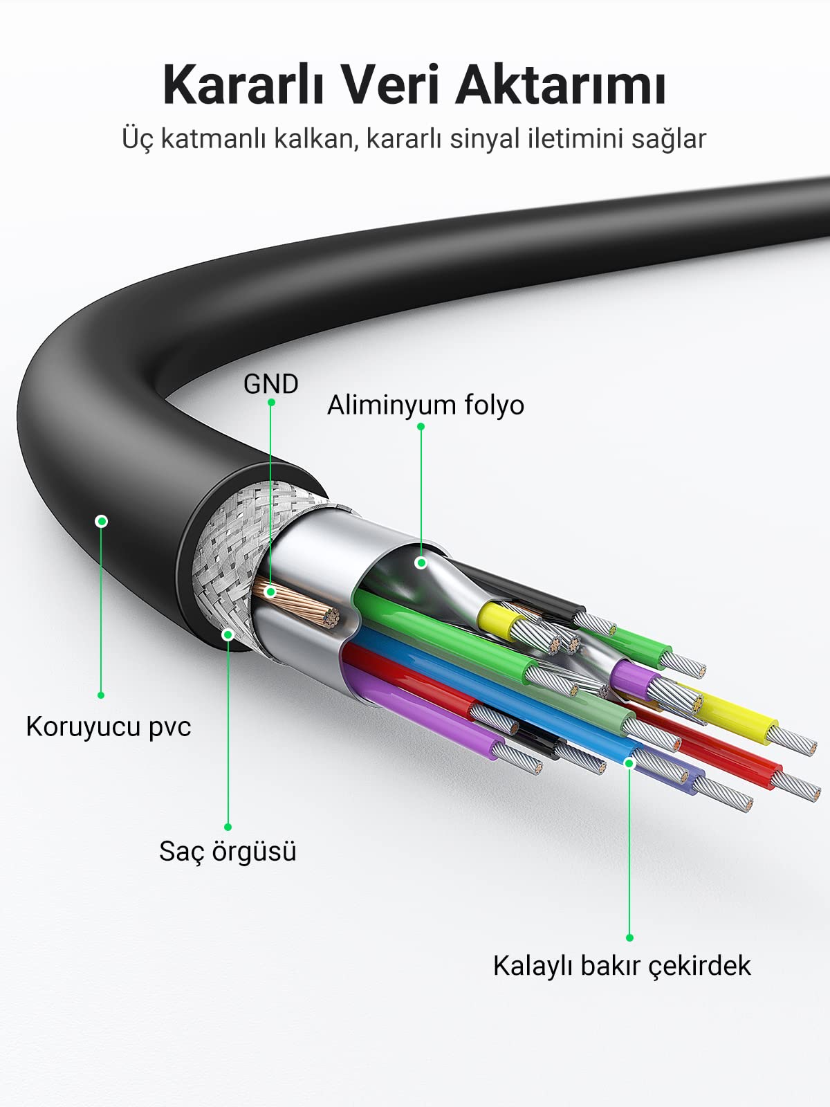 Ugreen USB 3.0 USB to USB Data Kablosu, 1 Metre