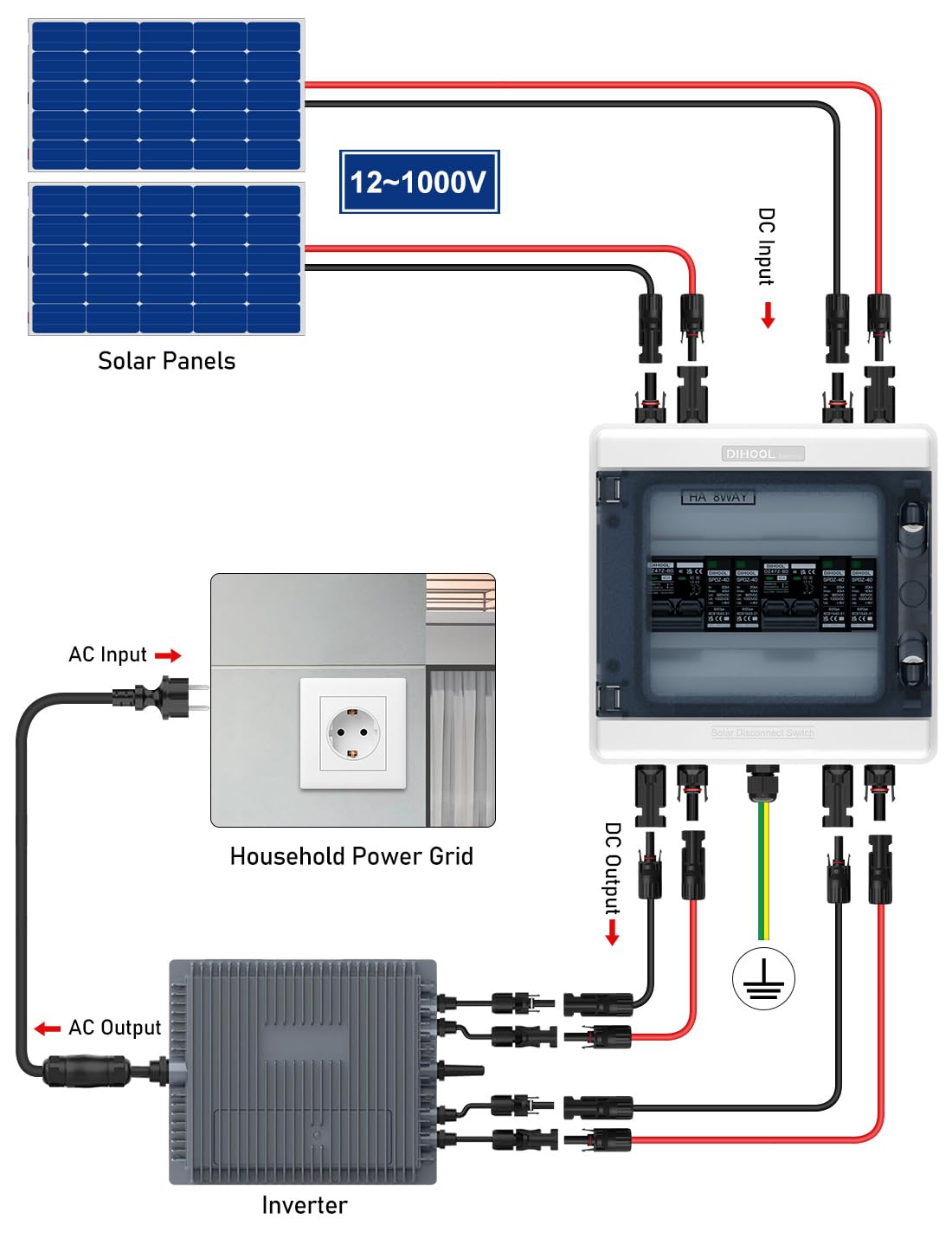 DIHOOL DC überspannungsschutz PV Anlage 2 Strings Solar Anschlusskasten für 2 * 600W Solarmodule Balkonkraftwerk, 40A 1000V DC Trennschalter