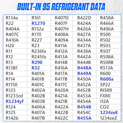 MRCARTOOL Digitales Manifold-Messgerät L505 für 92 Kältemittel R410A R1234yf R22 R32,Hochpräzise Evakuierung,Druck-,Temperaturprüfung,Kältemittelbefüllung und Lecktest für Klimaanlagen
