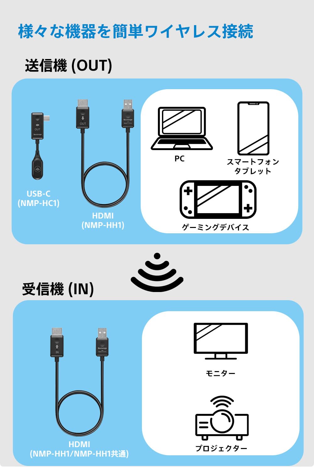 Amazon | Nextorage HDMIアダプター PC・スマホの画面をテレビに映す