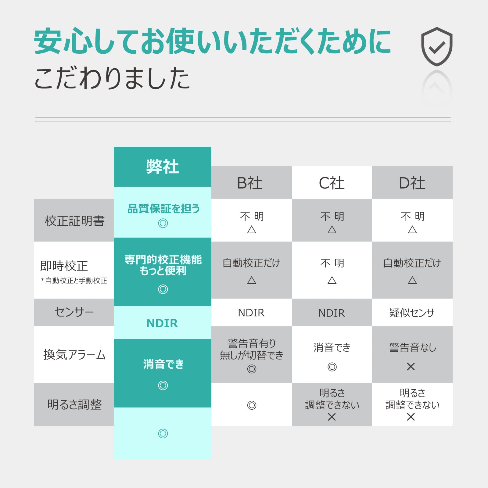高精度CO2測定器　BILIWAL Amazon.co.jp: 【光学式 CO2 測定器】 BILIWAL 二酸化炭素濃度測定器