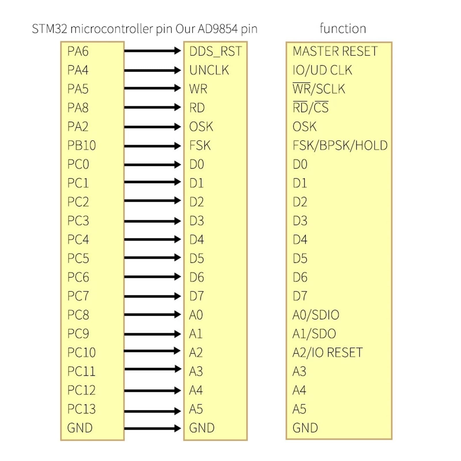 Signalgeneratormodul Hochgeschwindigkeits-DDS-Modul Signalquelle Sinus-/Rechteckwellen-Signalgenerator