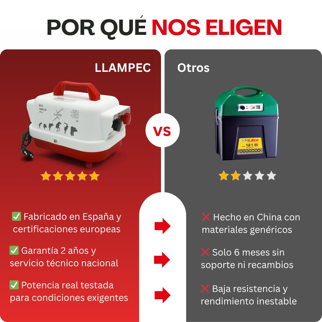 Llampec Pastor Eléctrico 01 Guarda Can con Conexión a Red 230v – 2,5 J - 9.000 V - 15 km de Alcance – Cerca eléctrica Para Perros, Caballos, Cerdos y Vacas – Fabricado en España