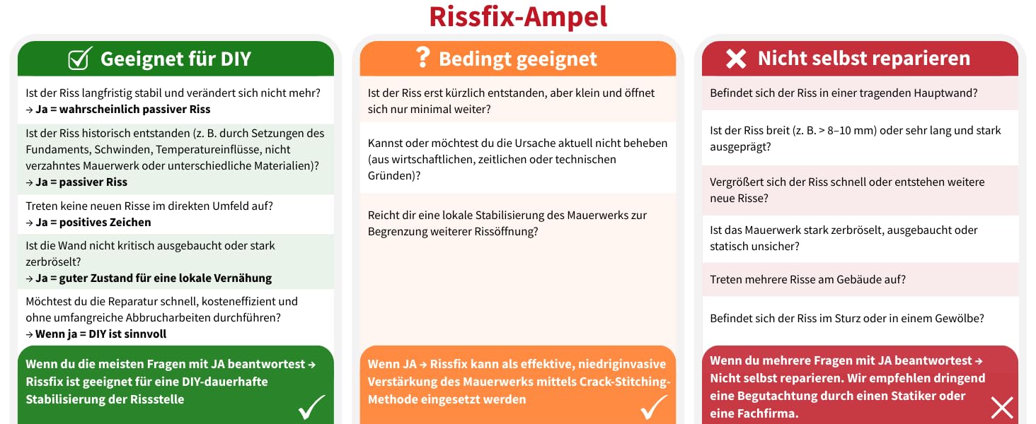 Spiralanker aus rostfreiem Edelstahl – 10 Stück à 1 m – zur Sanierung von Rissen im Mauerwerk (⌀ 6 mm)