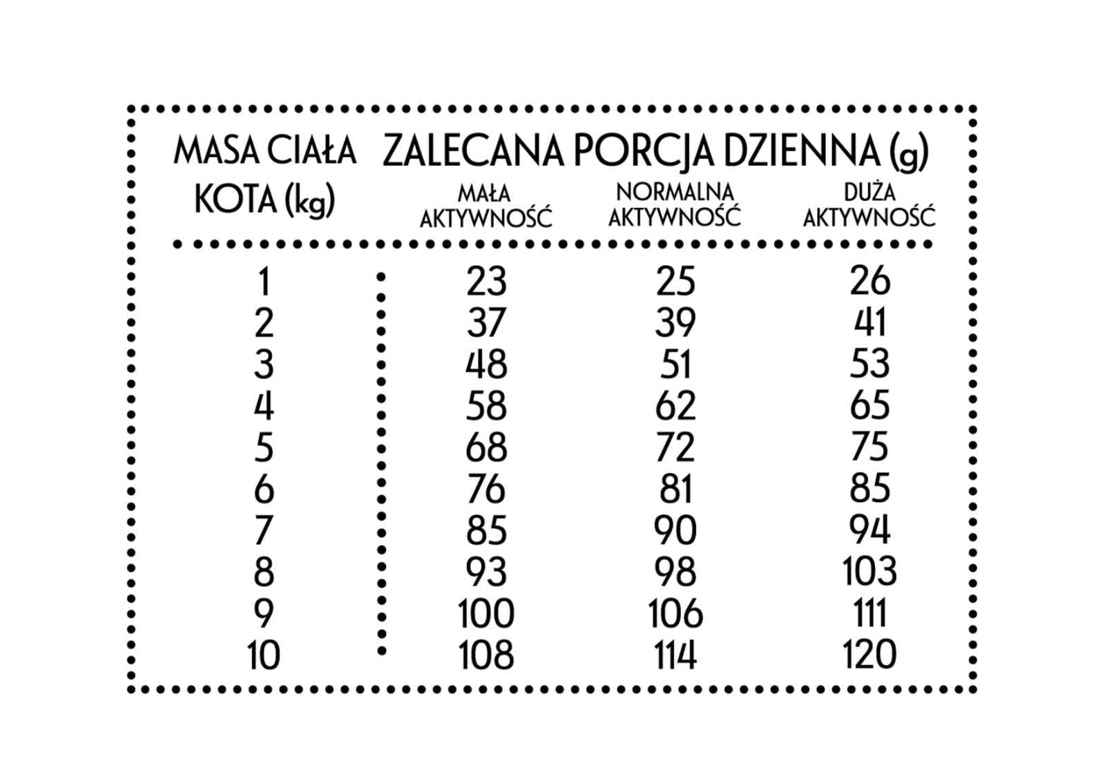 Karma sucha dla kota Cielęcina z Krewetkami 10kg