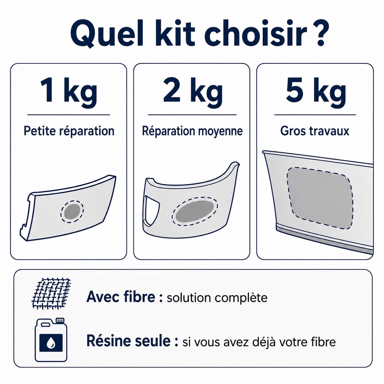 Kit Fibre de Verre Polyester 2 kg Catalyseur Mat 300 g Réparation Bateau
