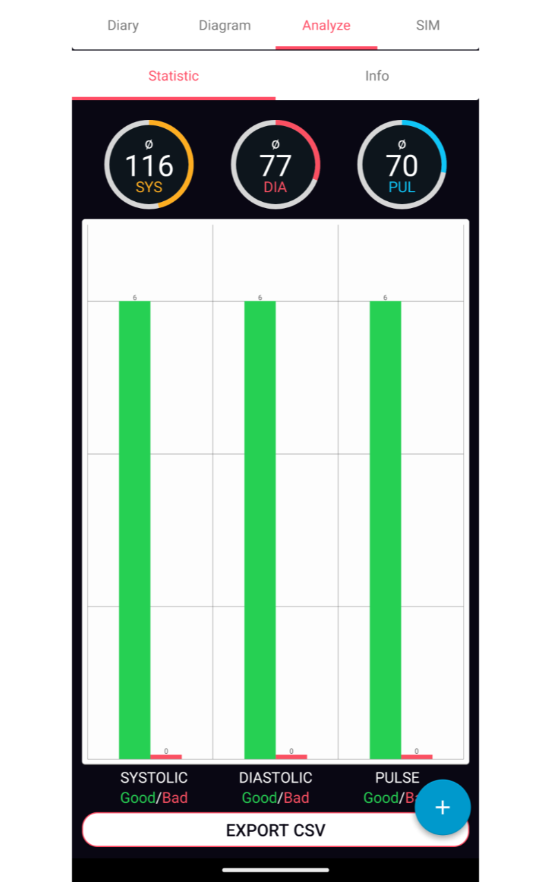 Blood Pressure TrackerAmazon.inAppstore for Android