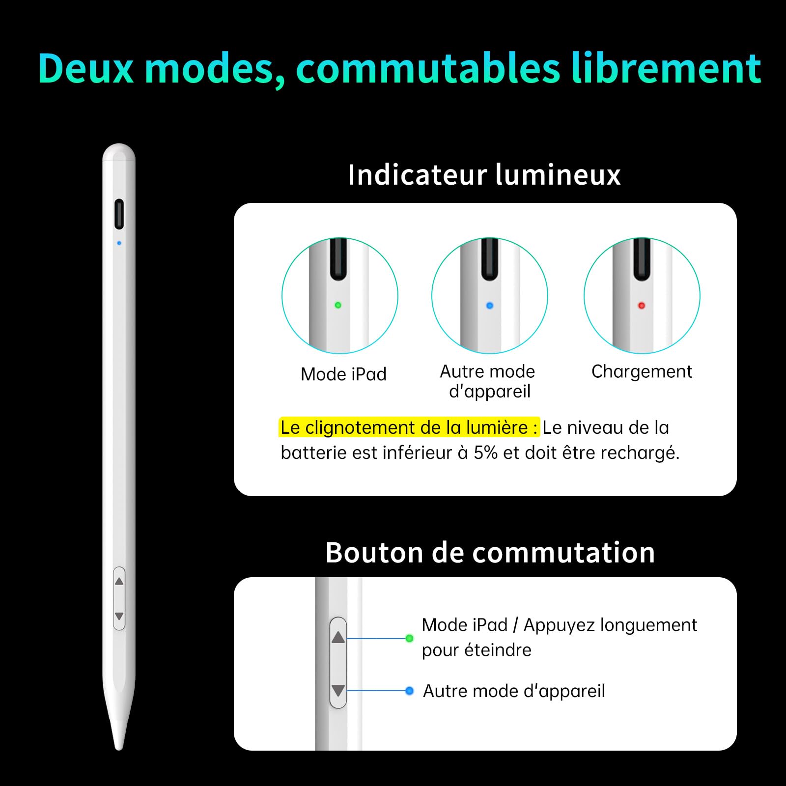 MEKO Stylet Dual-System pour Tablette, iPad, Android, Smartphone - Compatible iPad Pro/Air/Mini, Xiaomi, iPhone - Stylet Tactile Recharge Rapide (Blanc)