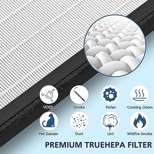 Image of HEPA Replacement Filter for VEVA 8000 Elite Pro Series Air Purifier, 2 HEPA Filters & 8 Premium Activated Carbon Pre Filters (2+ Year Supply) for Complete Tower Air Cleaner Home & Office