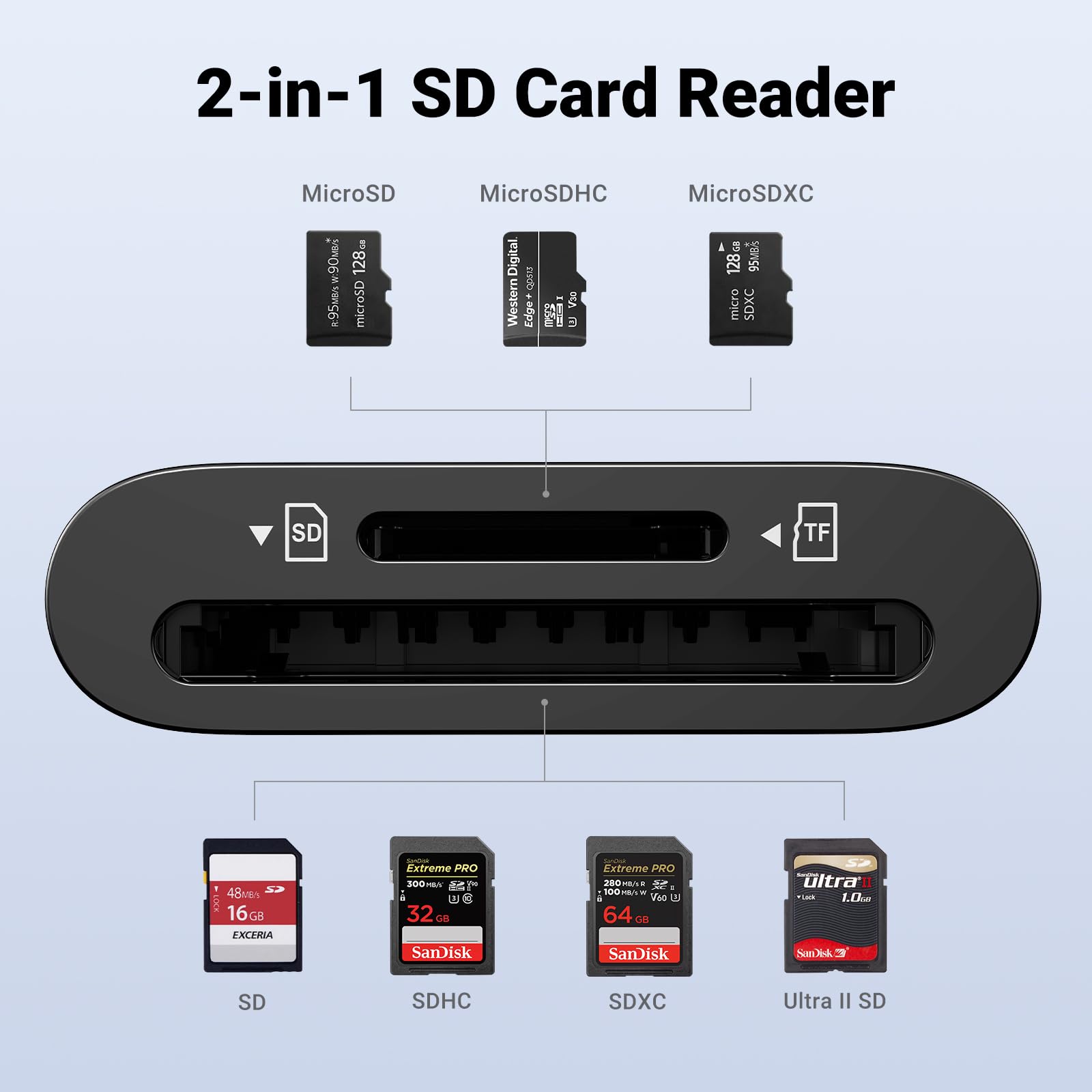 UGREEN USB C Card Reader 170 MB/S SD 3.0 SD Micro SD Card Reader Czytnik kart USB typu C kompatybilny z iPhone 15 series, Galaxy S23 series, iPad, MacBook Pro/MacBook Air (czarny) | Ultraszybki czytnik kart SD 5 Gb/s kompatybilny z iPhone 17 Air Pro Max 1