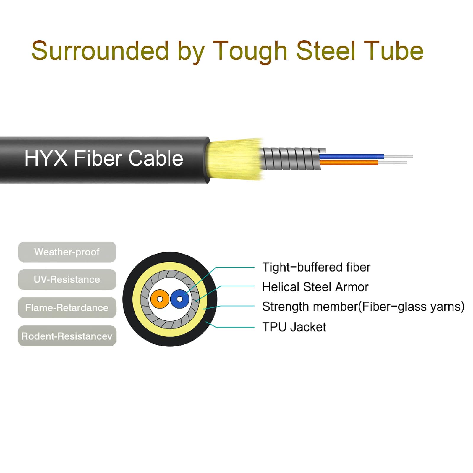 LC to LC Fiber Optic Cable Internet 200m/656ft,TPU Armored Multimode Fiber Patch Cable 2 Core 50/125um OM3 Outdoor Fiber Patch Cable OD-4mm,UPC Duplex Fiber Optic Cable