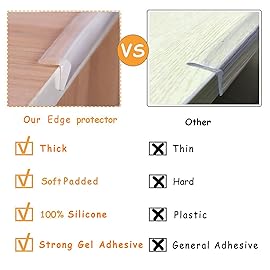 Edge Protector 100% Silicone, Baby Proofing Thin Corners Clear Guards, Pre-Tape Adhesive Soft for Kids Safety, Child Table Cabinets Furniture Bumper (2/5x2/5 in, 6 FT)