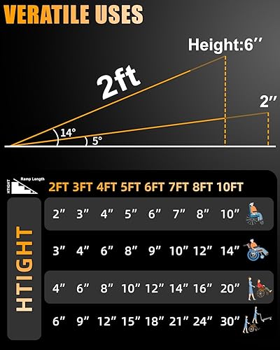 Vista 30 de VNN Rampa portátil para silla de ruedas de 3 pies, rampas de umbral de puerta de aluminio antideslizantes para sillas de ruedas para el hogar