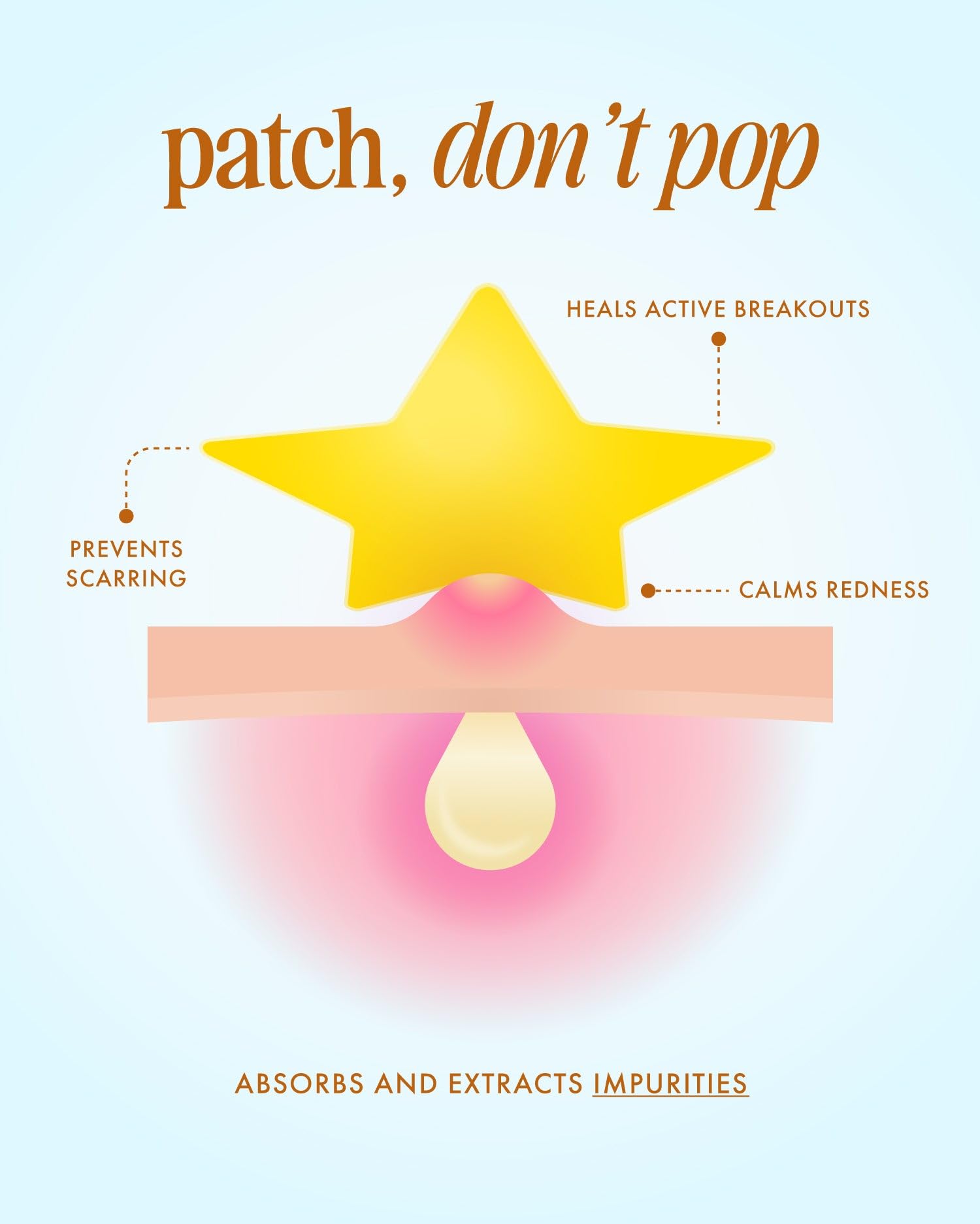 Truly Beauty Our Stars Blemish Patches | Star-Shaped Hydrocolloid Acne Stickers with Tea Tree & Glycolic Acid | Extracts Impurities & Fights Breakouts | Cute Spot Covers (36 Ct)