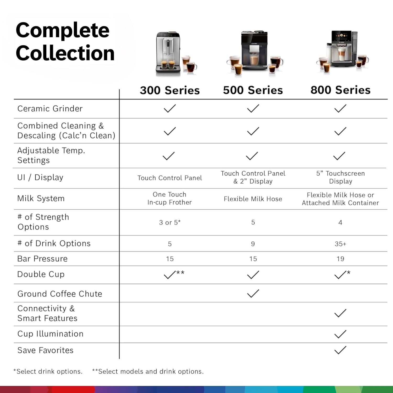 Bosch Espresso Machine - Fully Automated & Milk System -15