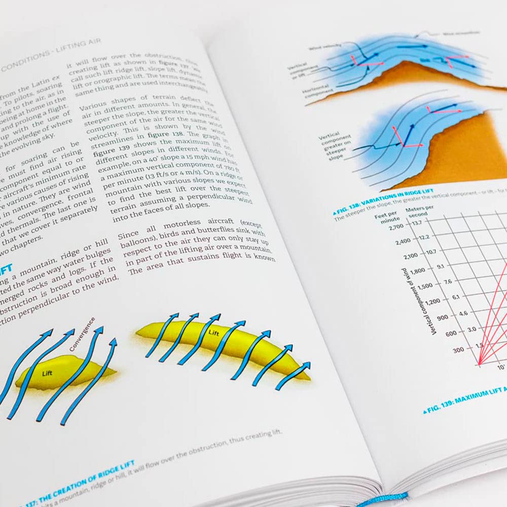 Understanding the Sky: The weather book for sport pilots
