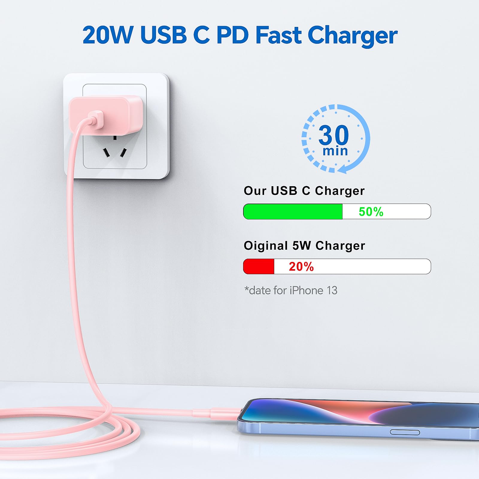 for iPhone Charger Fast Charging,?MFi Certified? 3 Pack 20W PD USB C Wall Charger Adapter with 6FT USB C to ightning Fast Charging Cable Compatible with iPhone 14/13/12/11/Pro/Pro Max/Xs/Xr/X, Pink