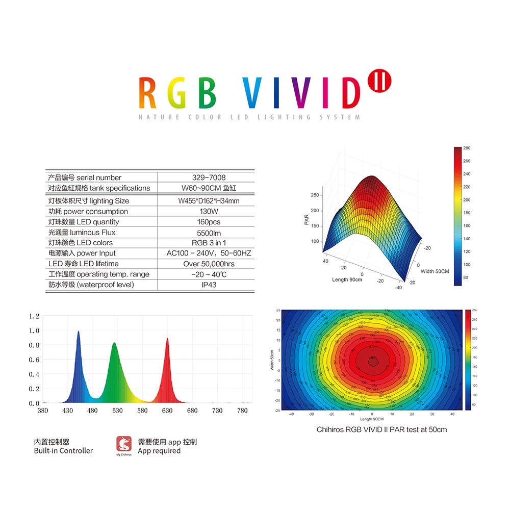 Chihiros Vivid 2 RGB Aquarium LED Light, Build-in App Controlling
