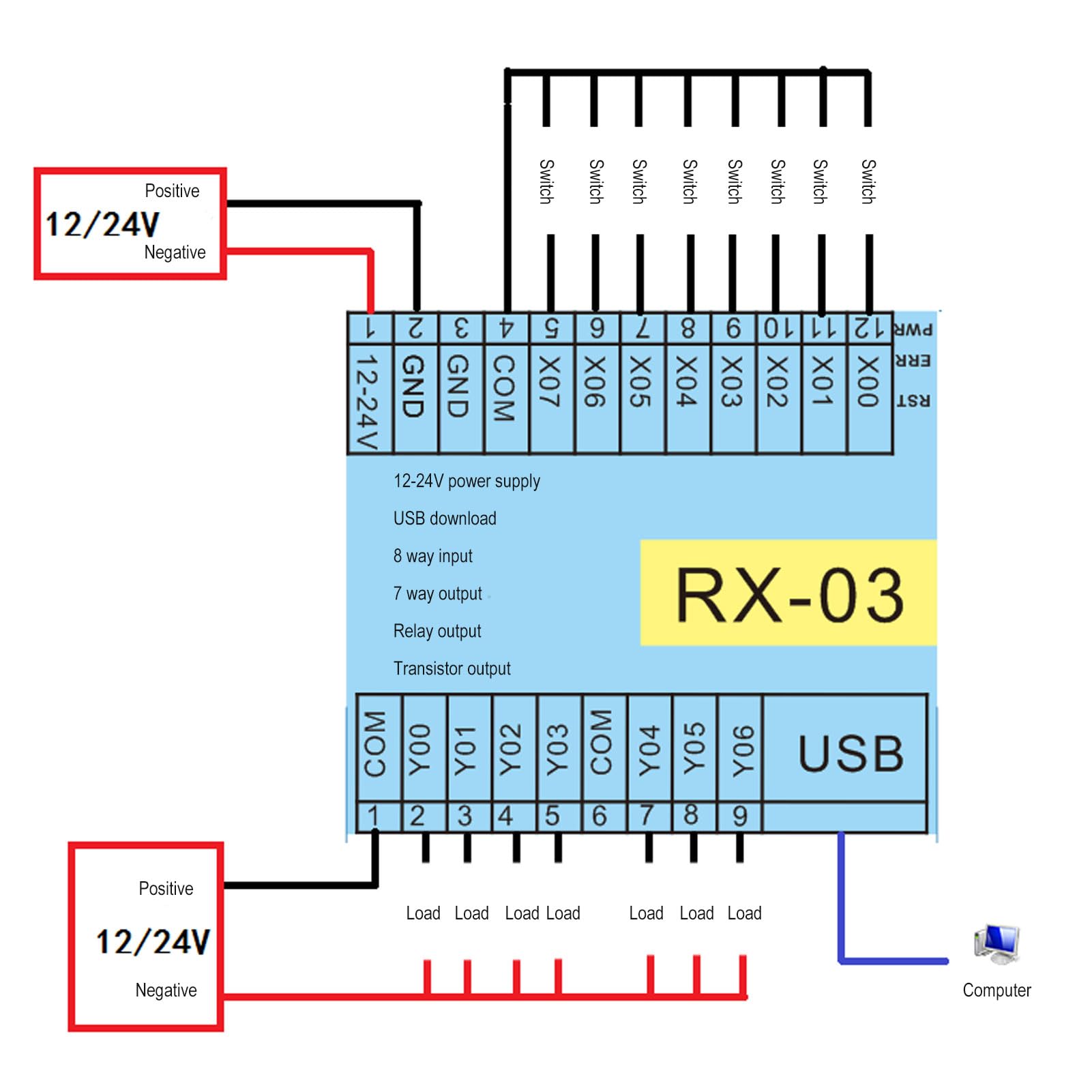 Controlador Lógico Programable 8 Entradas 7 Salidas