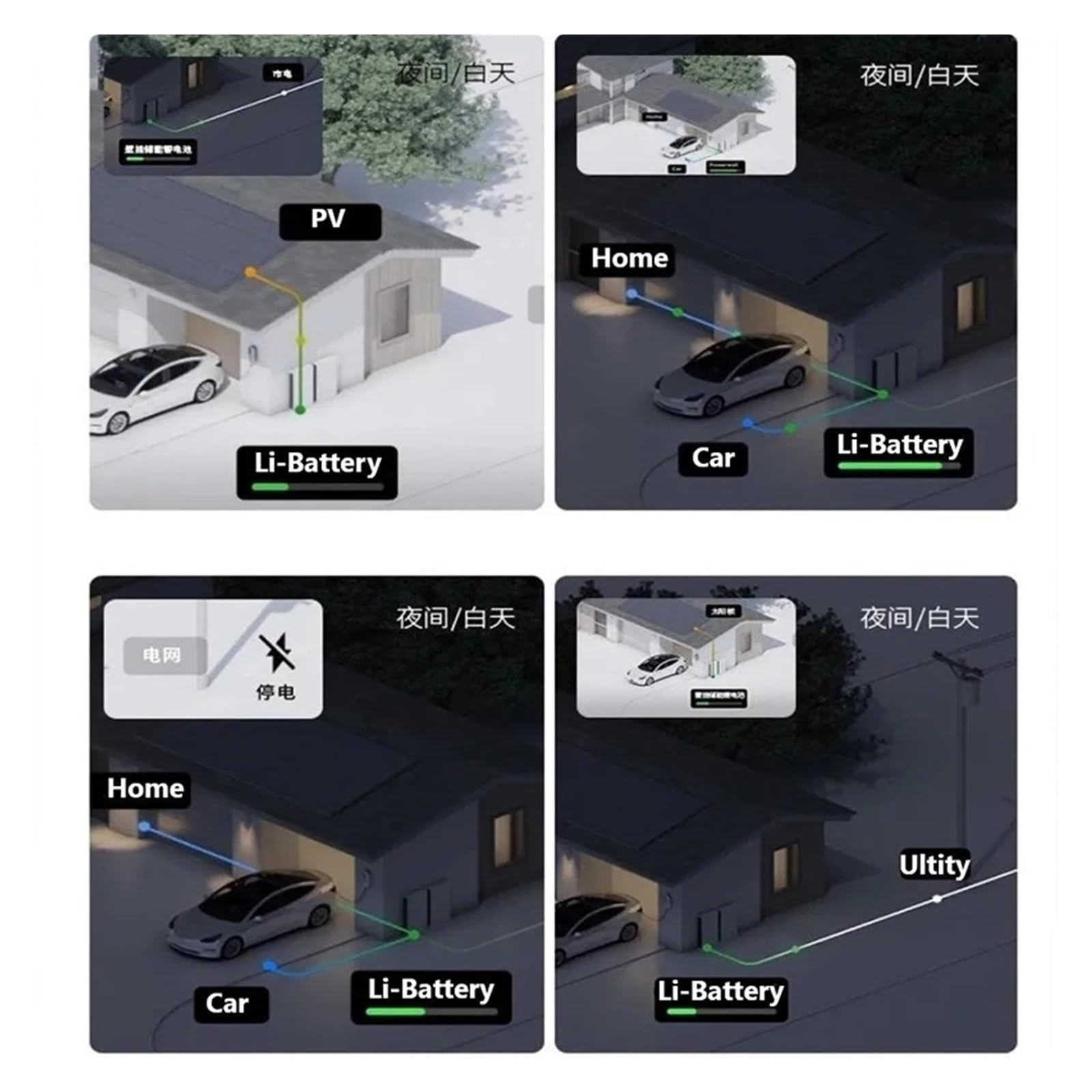 Estación De Energía Portátil 1000WH, Generador Solar 250W, Batería LiFePo4 314Ah For Camping, RV, Coche, Almacenamiento 1K Ligero Y PortáTil